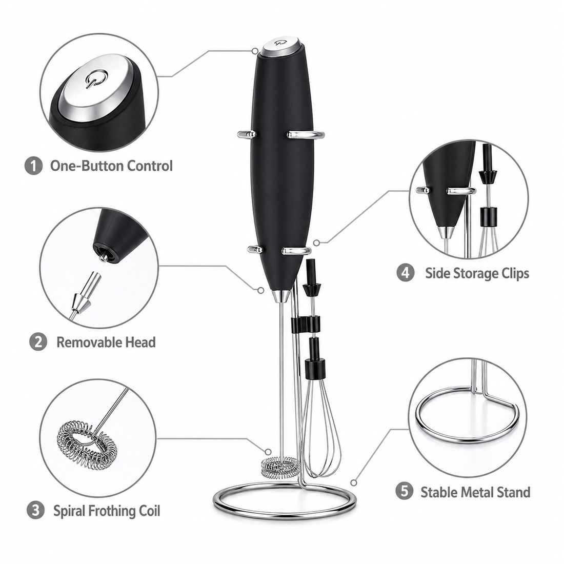 Electric Milk Frother feature callouts